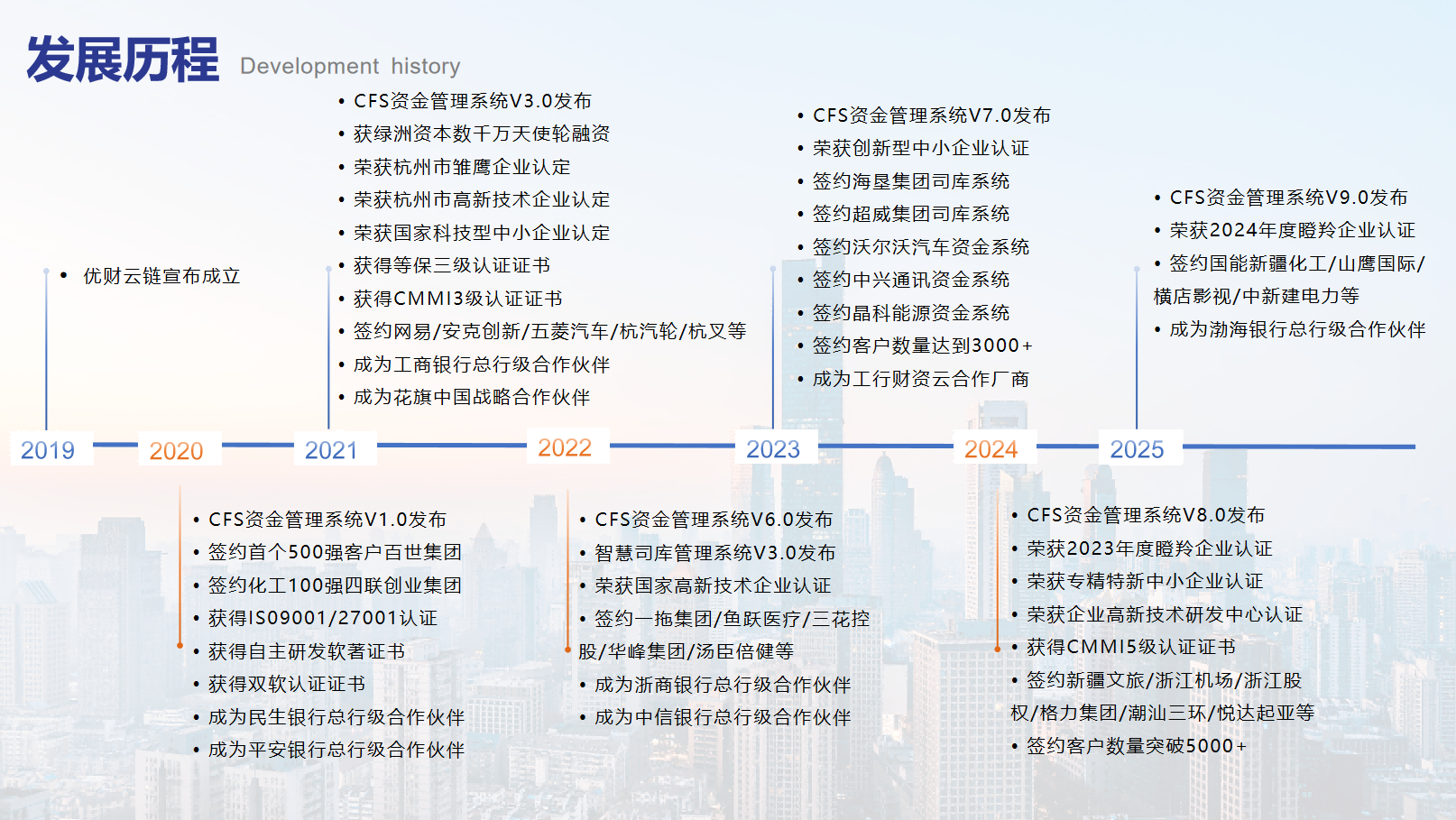 公司历程图片11(1).png