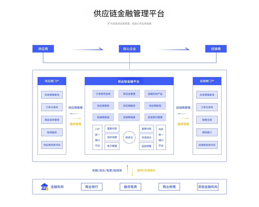 供业链图2.jpg